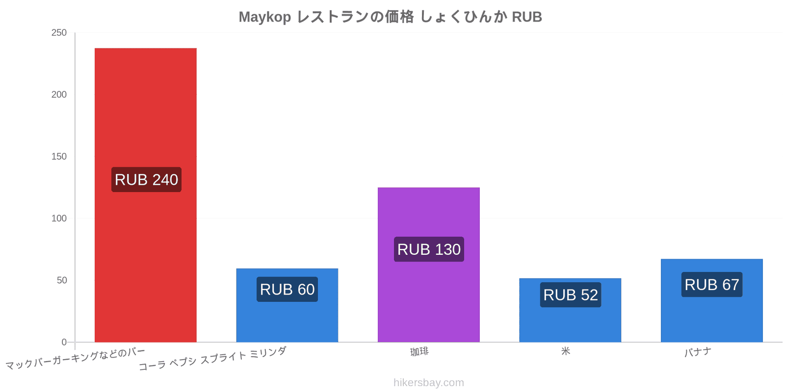 Maykop 価格の変更 hikersbay.com