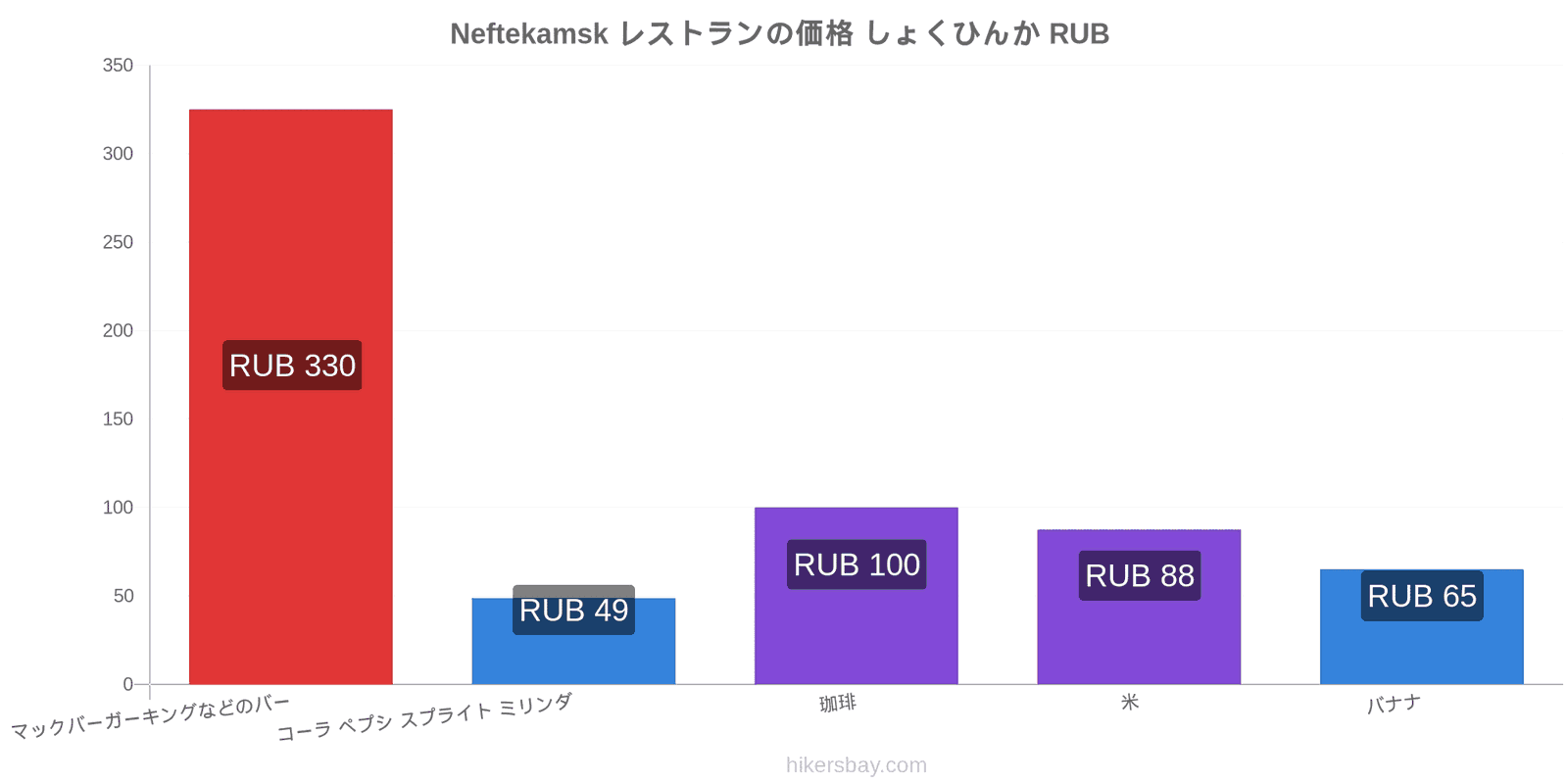 Neftekamsk 価格の変更 hikersbay.com