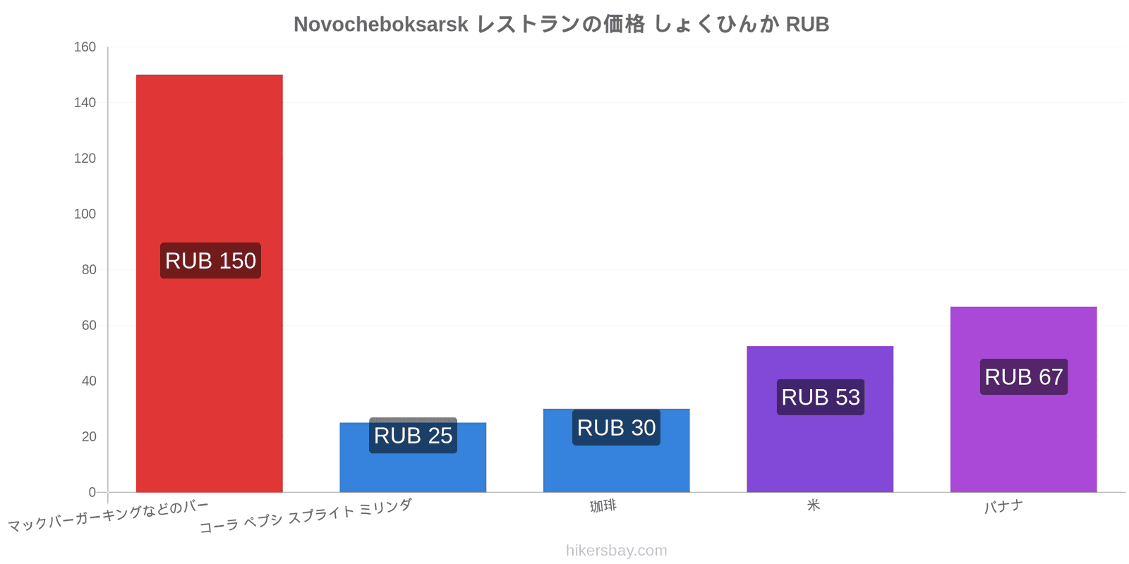 Novocheboksarsk 価格の変更 hikersbay.com