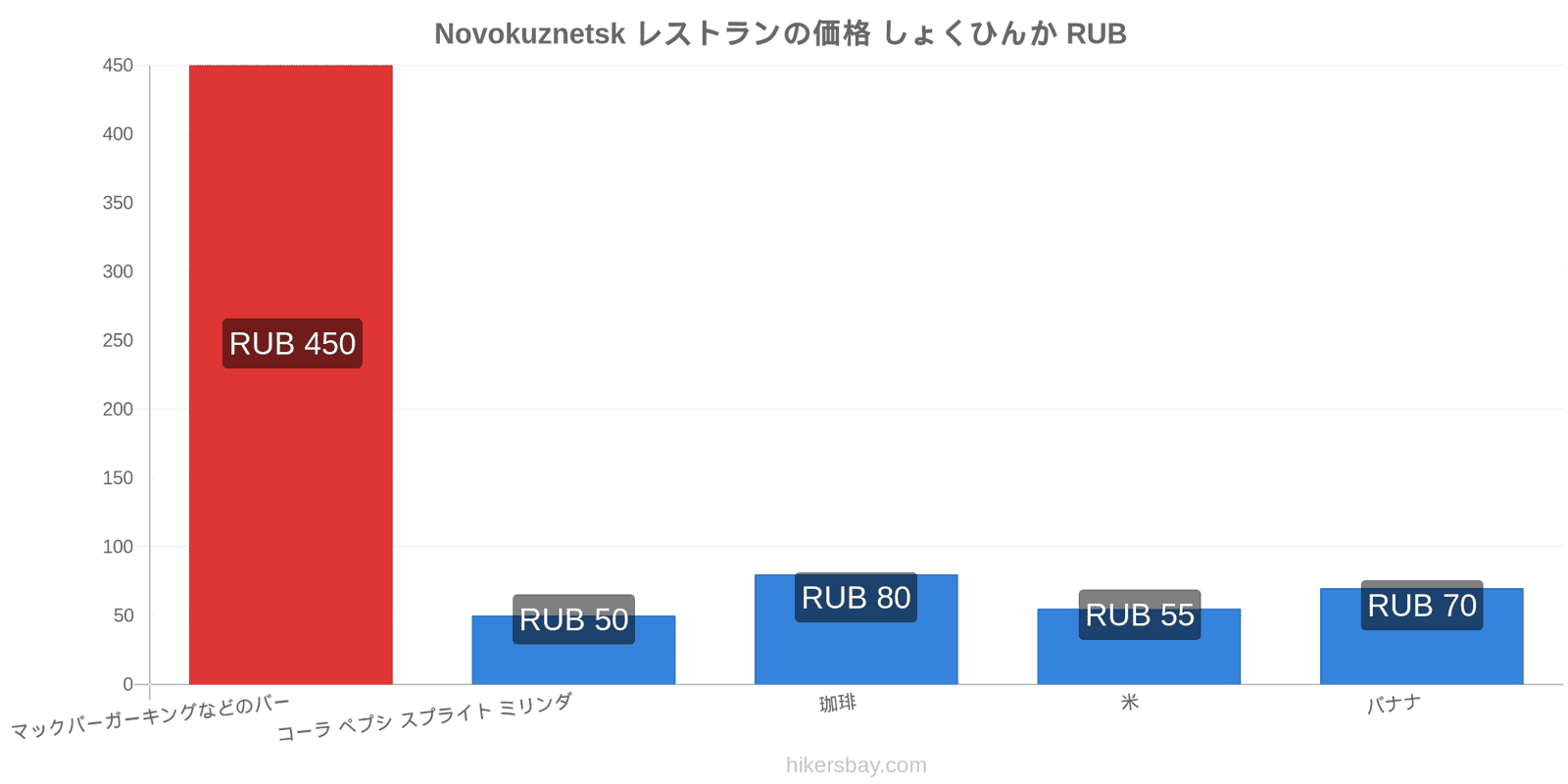 Novokuznetsk 価格の変更 hikersbay.com