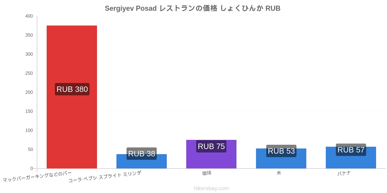 Sergiyev Posad 価格の変更 hikersbay.com