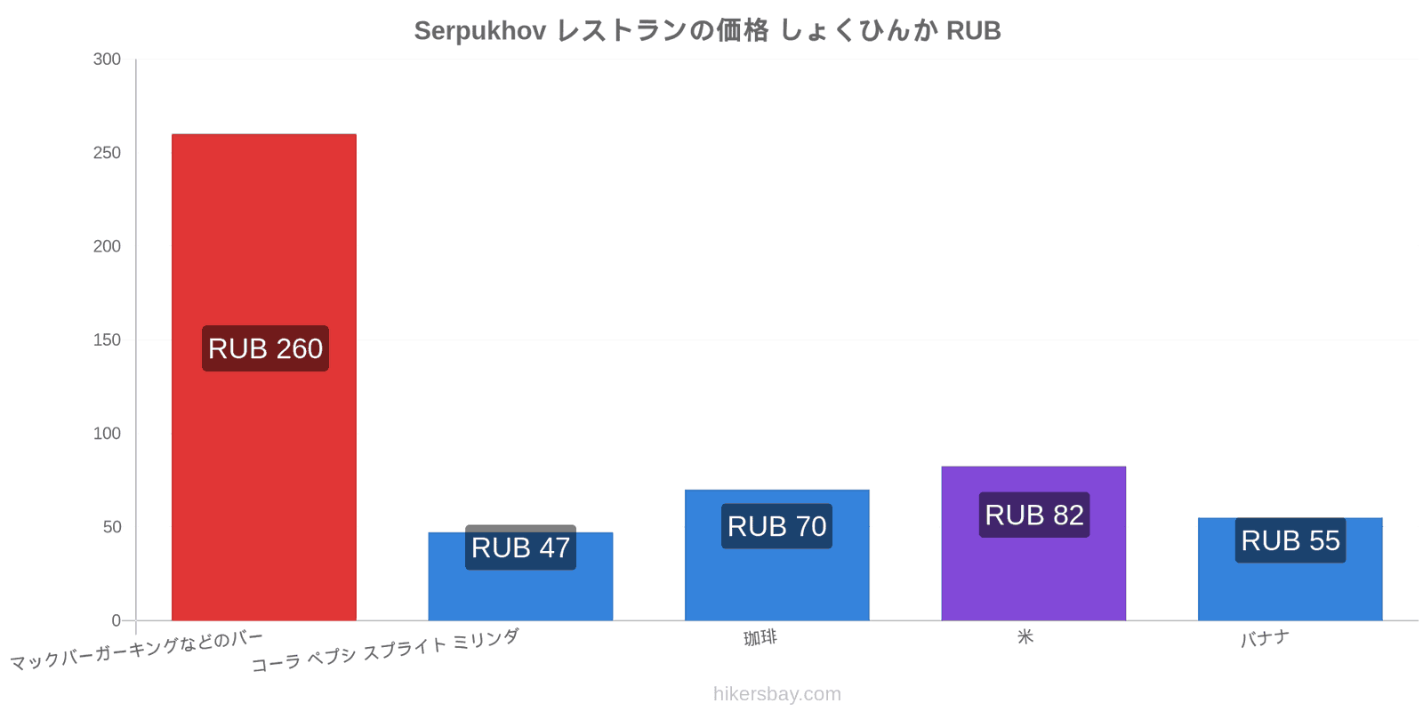 Serpukhov 価格の変更 hikersbay.com