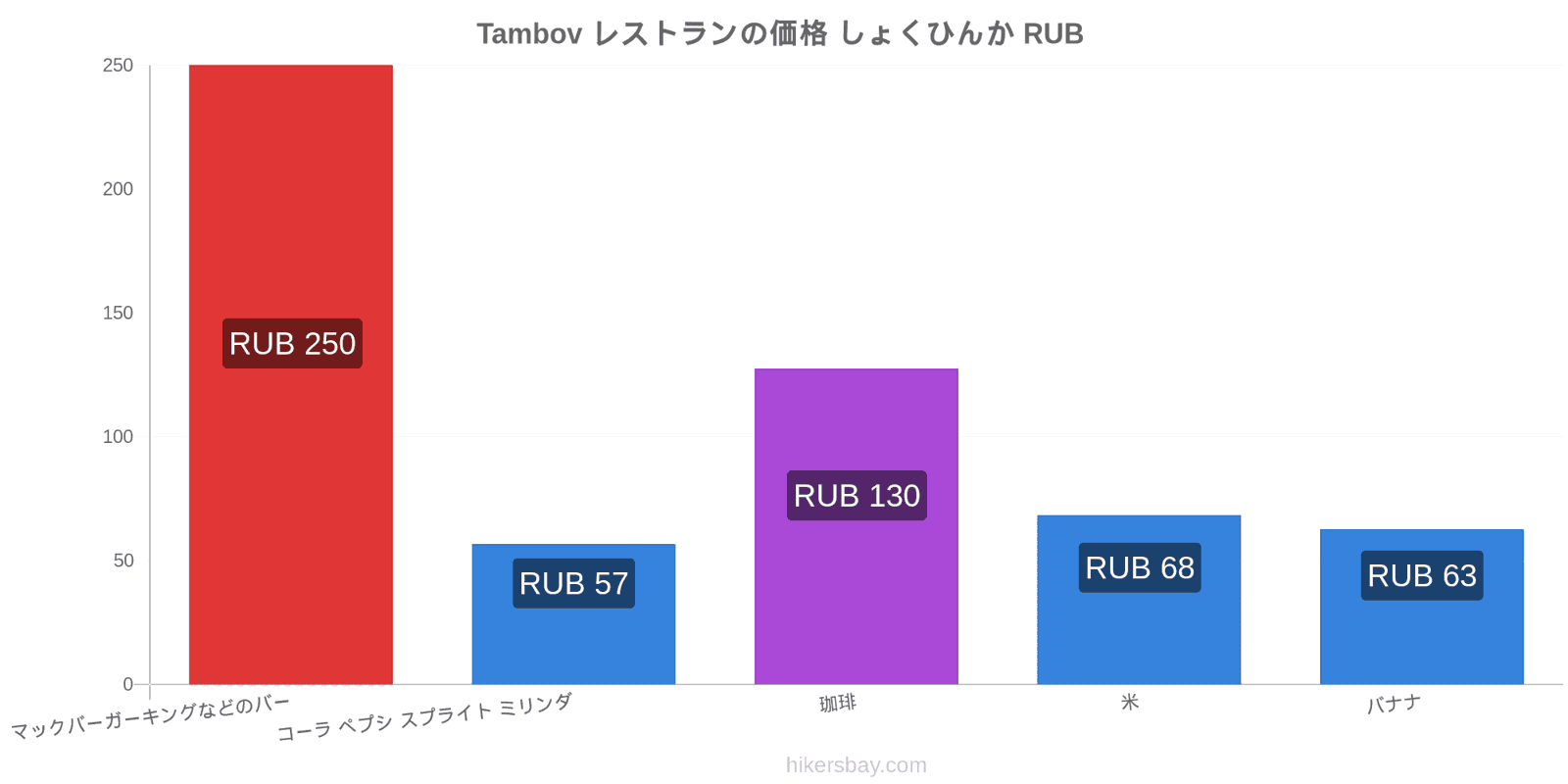 Tambov 価格の変更 hikersbay.com