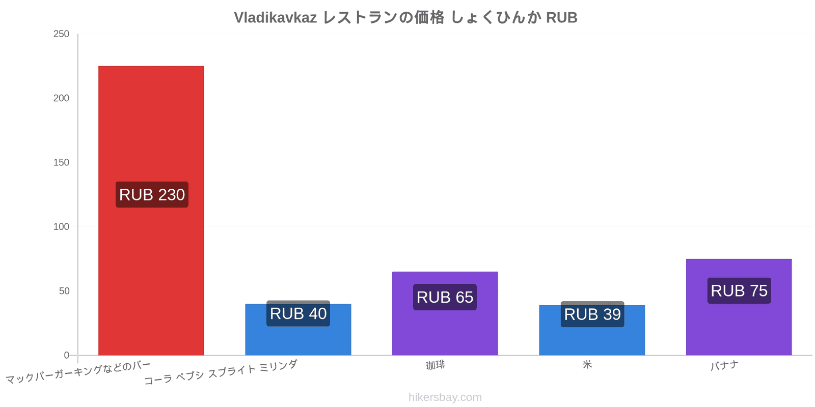 Vladikavkaz 価格の変更 hikersbay.com