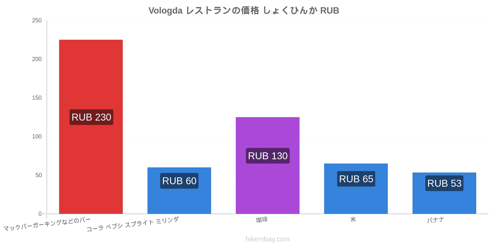 Vologda 価格の変更 hikersbay.com