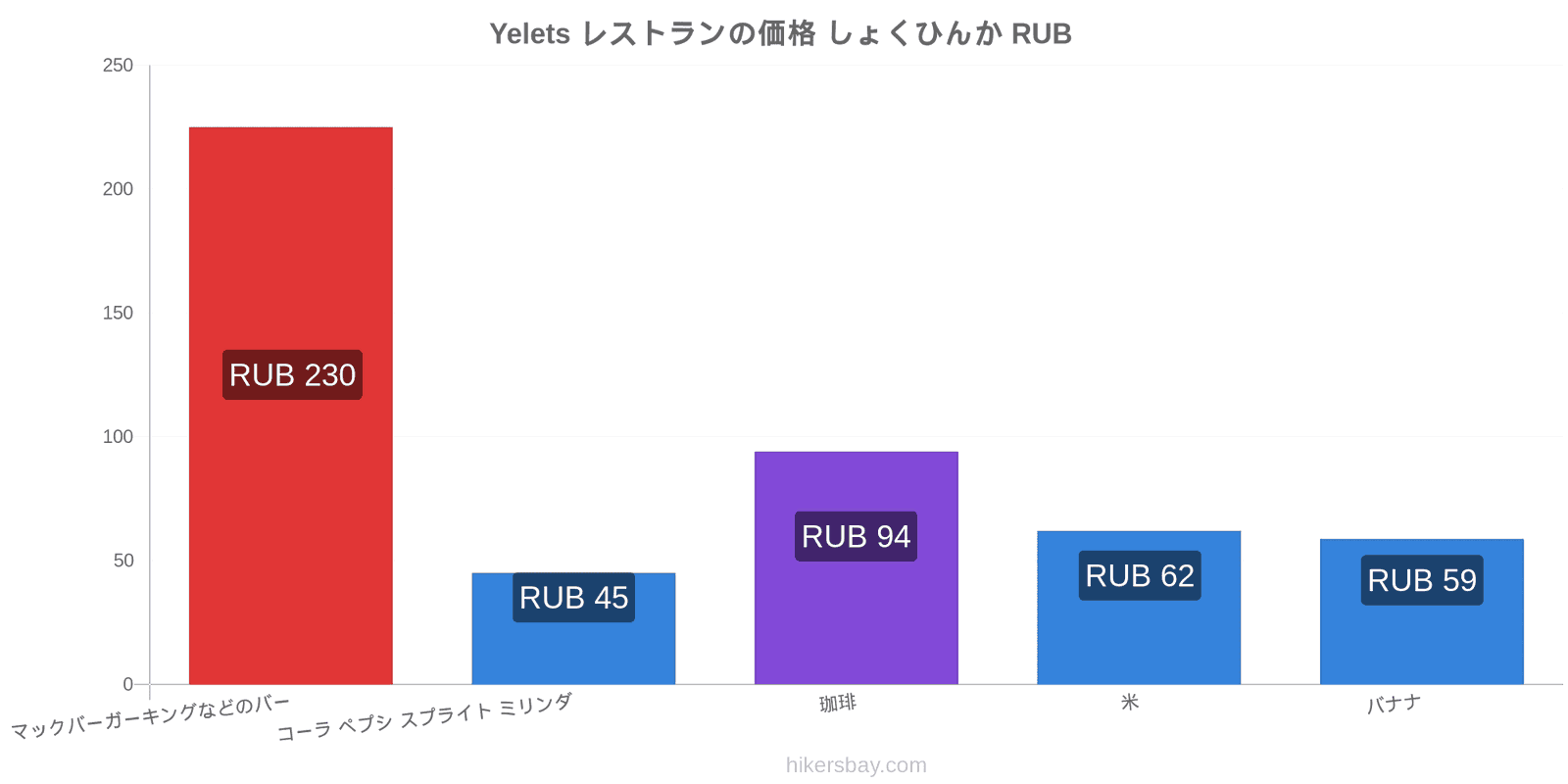 Yelets 価格の変更 hikersbay.com