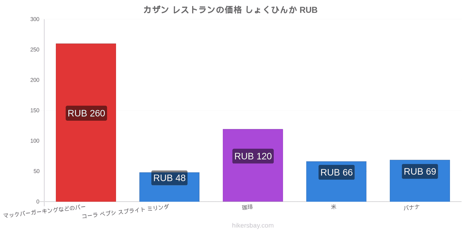 カザン 価格の変更 hikersbay.com