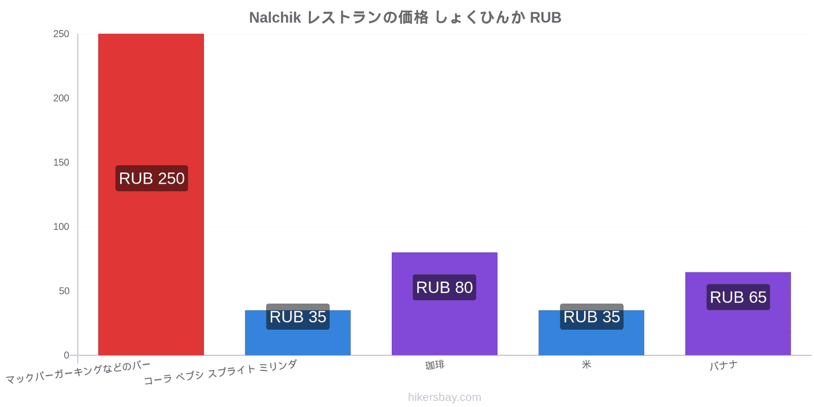 Nalchik 価格の変更 hikersbay.com