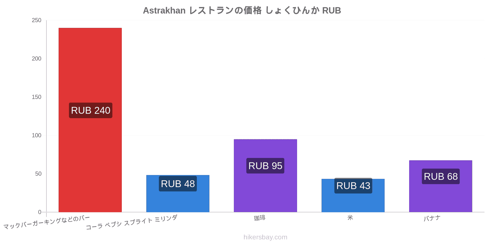 Astrakhan 価格の変更 hikersbay.com