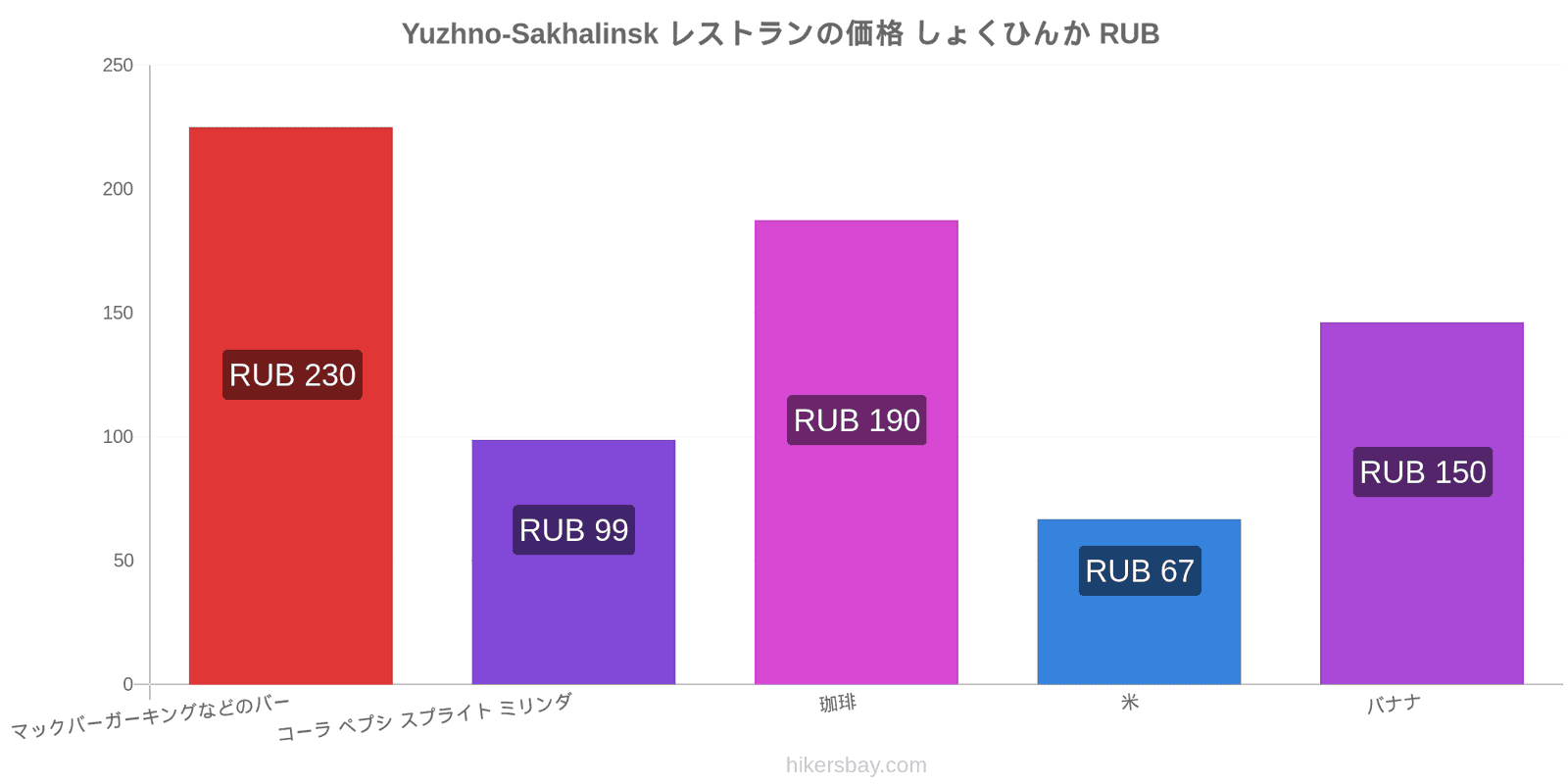 Yuzhno-Sakhalinsk 価格の変更 hikersbay.com