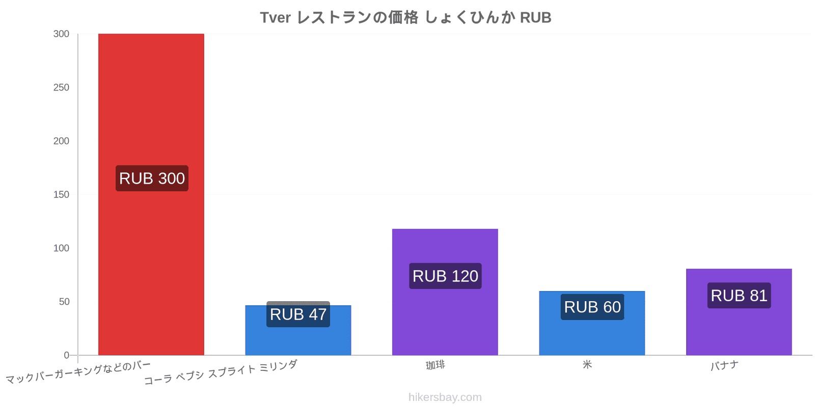 Tver 価格の変更 hikersbay.com