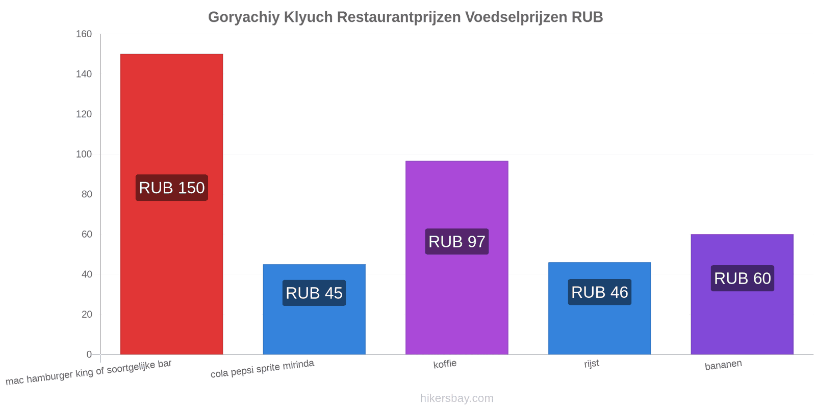 Goryachiy Klyuch prijswijzigingen hikersbay.com
