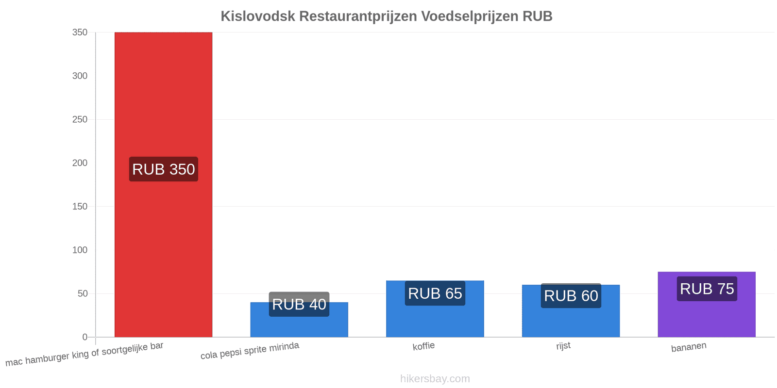 Kislovodsk prijswijzigingen hikersbay.com