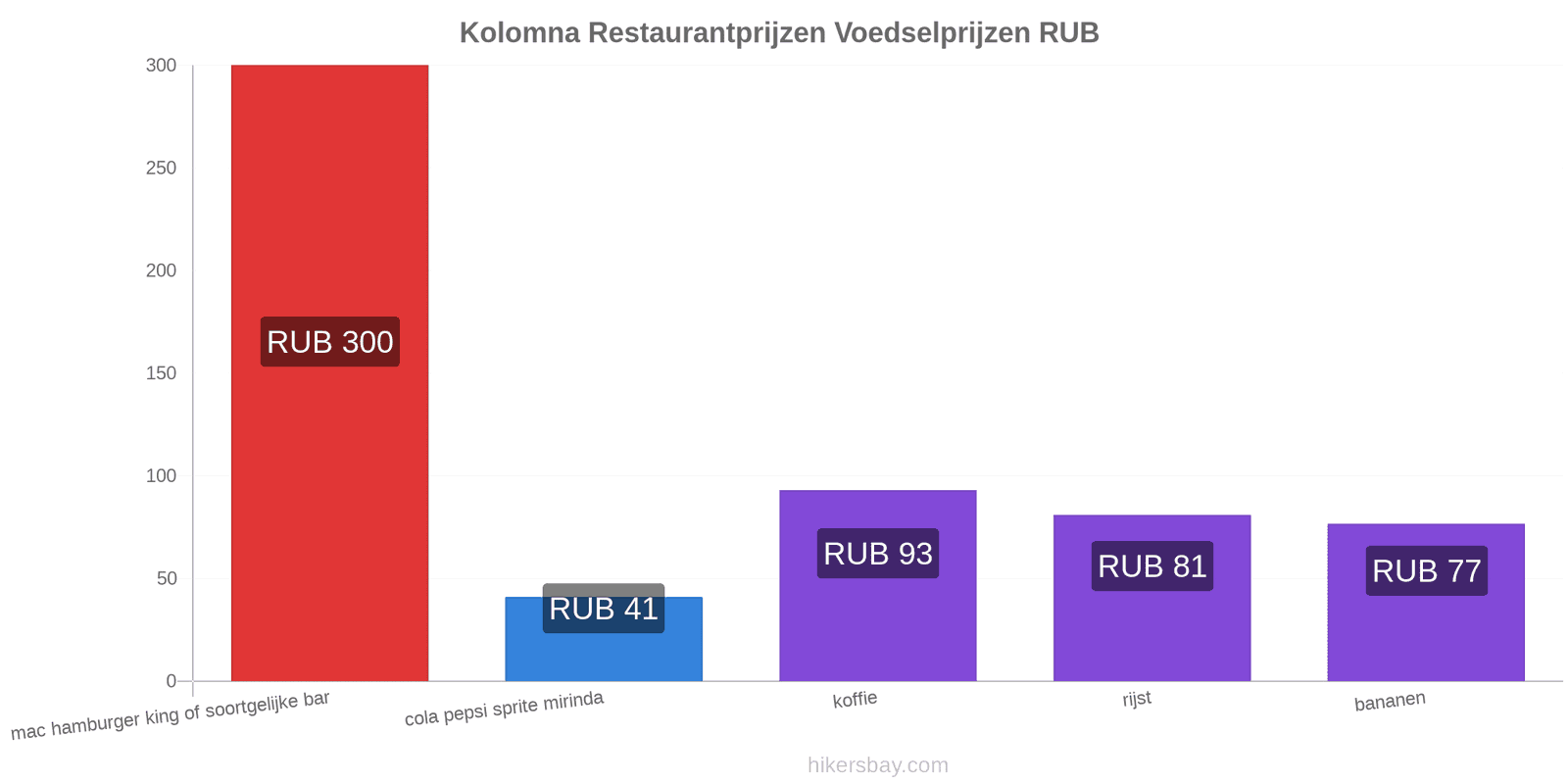 Kolomna prijswijzigingen hikersbay.com
