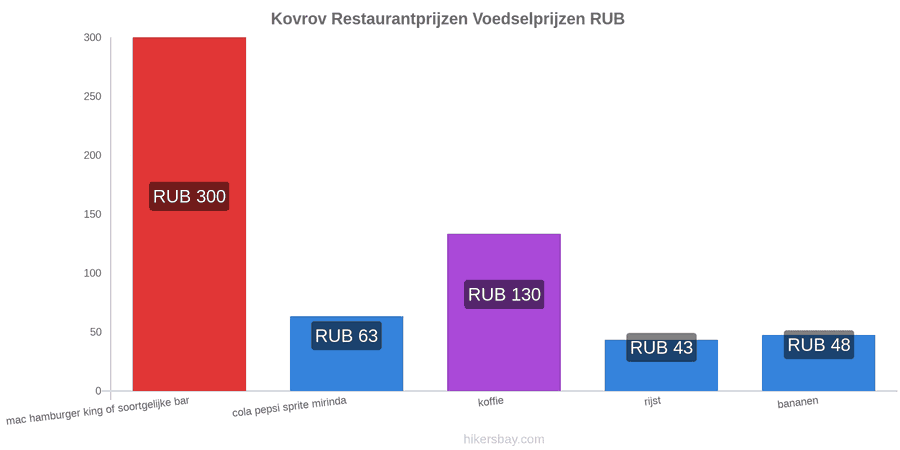 Kovrov prijswijzigingen hikersbay.com
