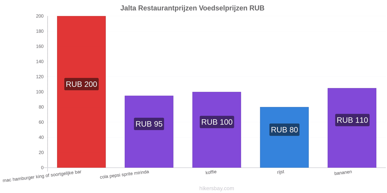 Jalta prijswijzigingen hikersbay.com