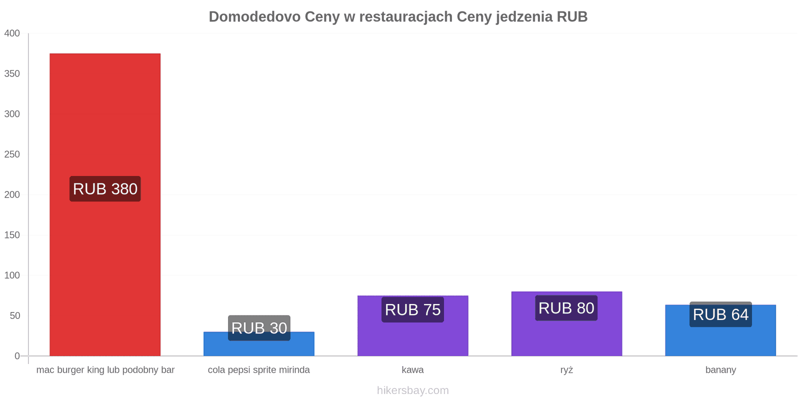 Domodedovo zmiany cen hikersbay.com