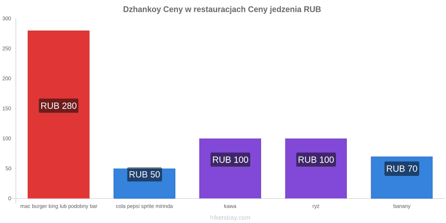 Dzhankoy zmiany cen hikersbay.com