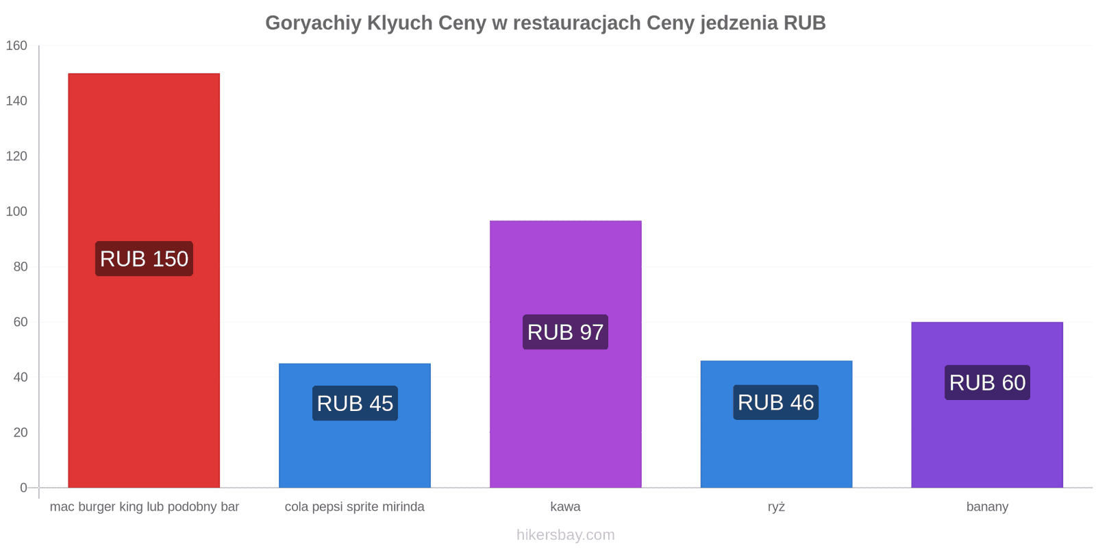 Goryachiy Klyuch zmiany cen hikersbay.com