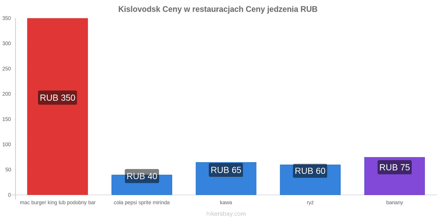 Kislovodsk zmiany cen hikersbay.com