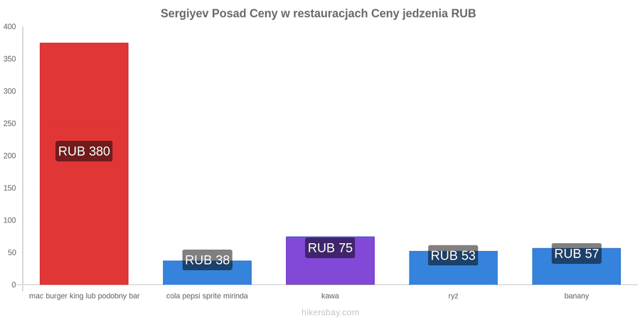 Sergiyev Posad zmiany cen hikersbay.com