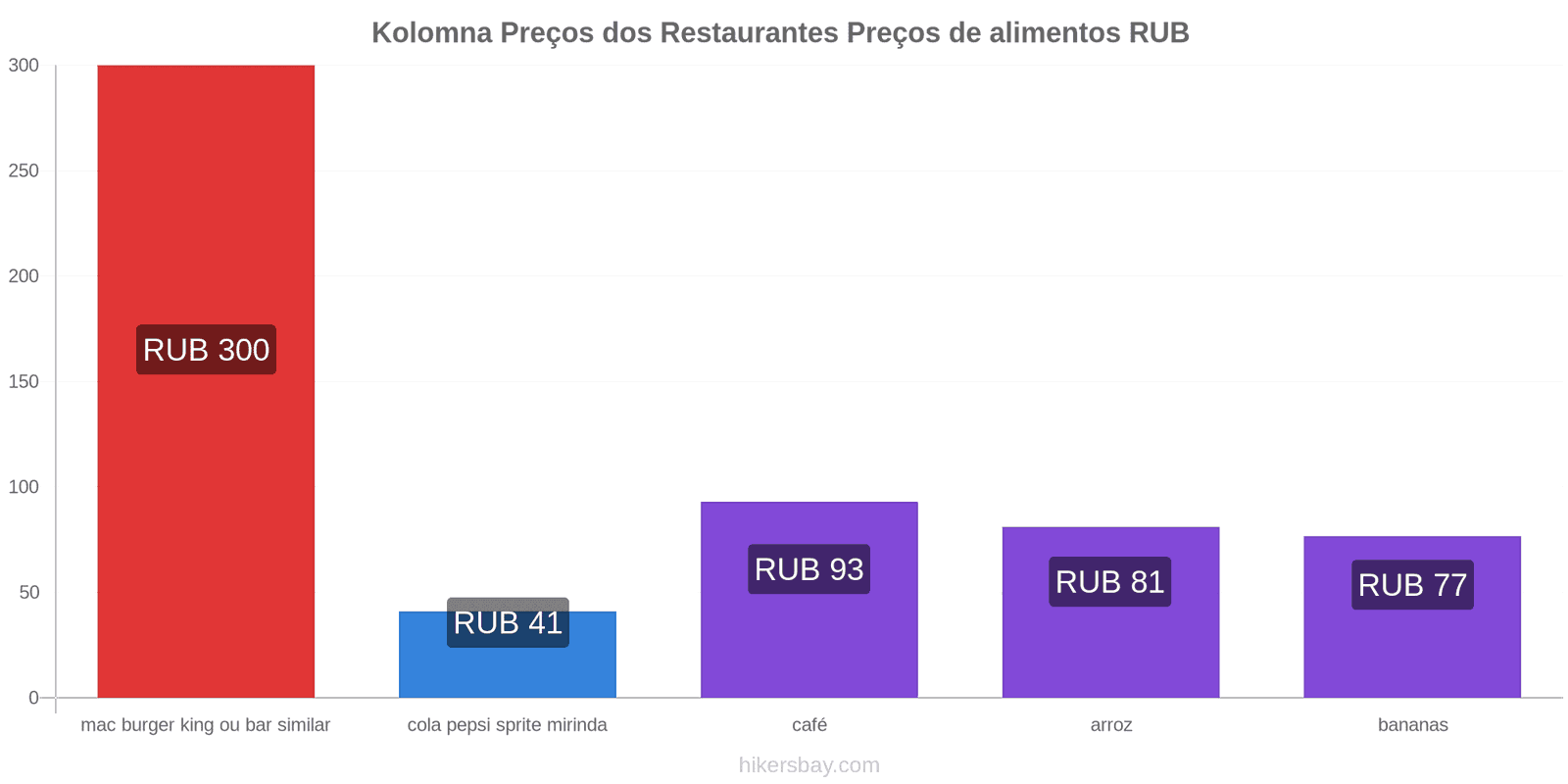 Kolomna mudanças de preços hikersbay.com