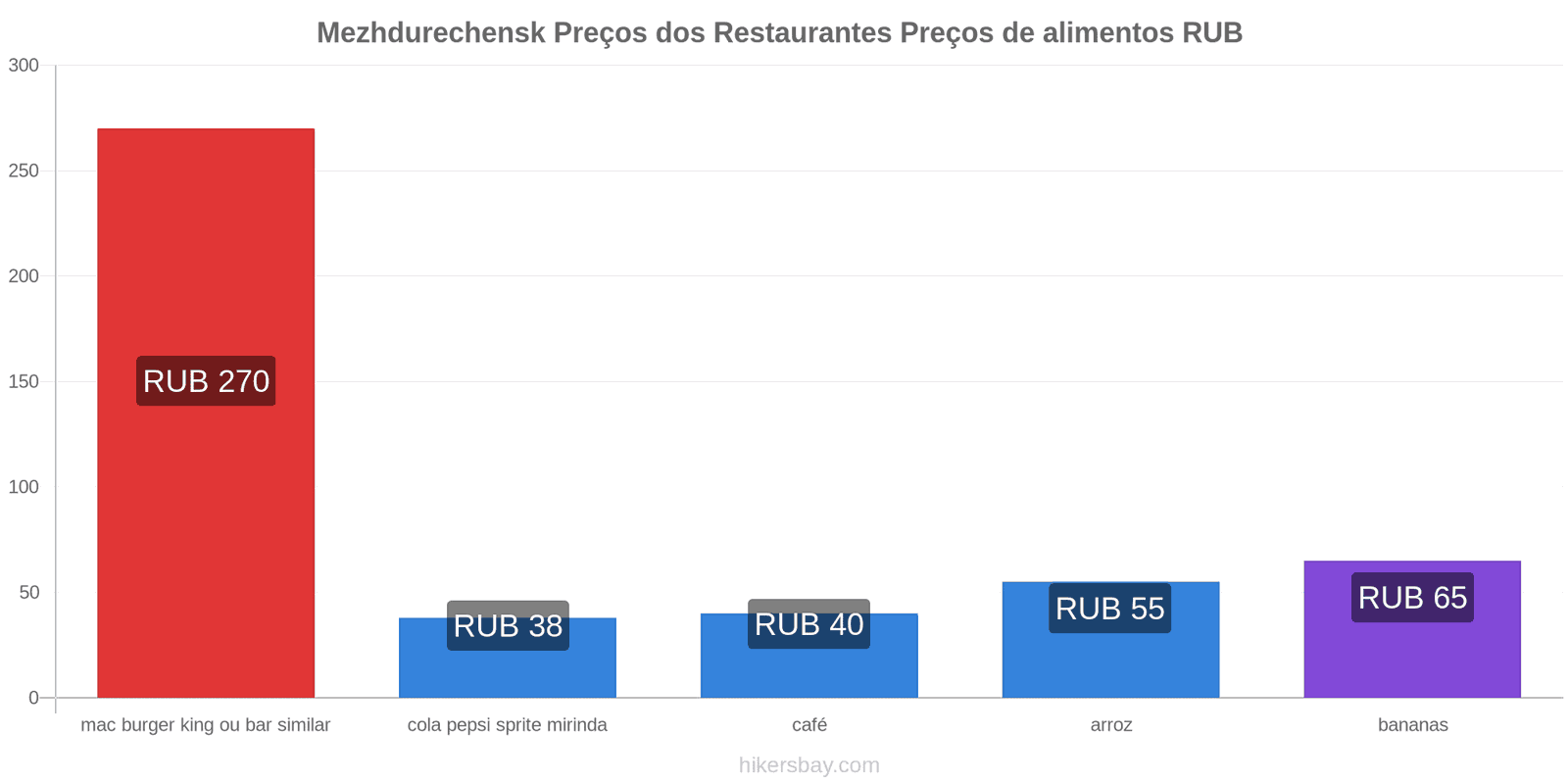 Mezhdurechensk mudanças de preços hikersbay.com