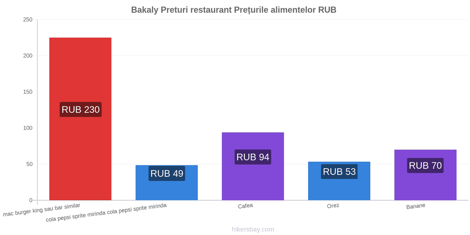 Bakaly schimbări de prețuri hikersbay.com