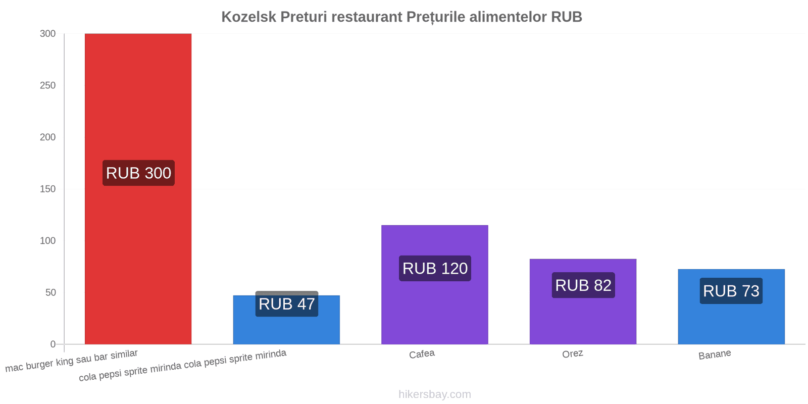 Kozelsk schimbări de prețuri hikersbay.com