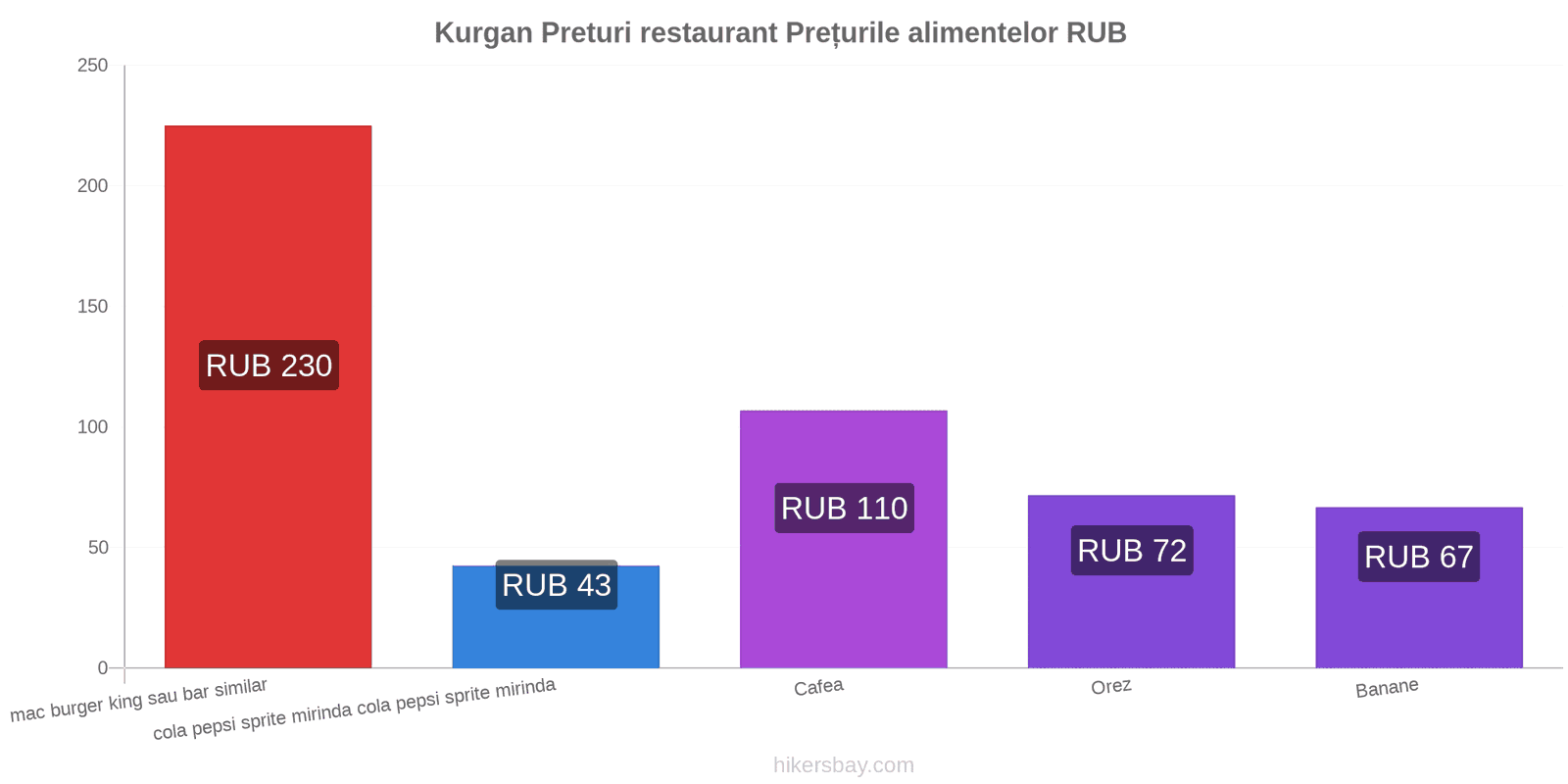 Kurgan schimbări de prețuri hikersbay.com