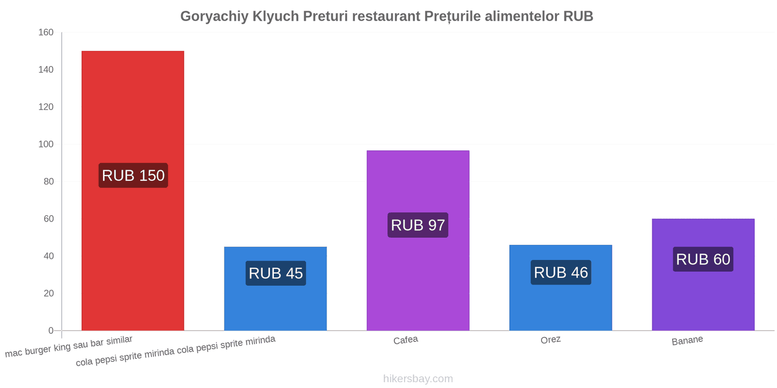 Goryachiy Klyuch schimbări de prețuri hikersbay.com