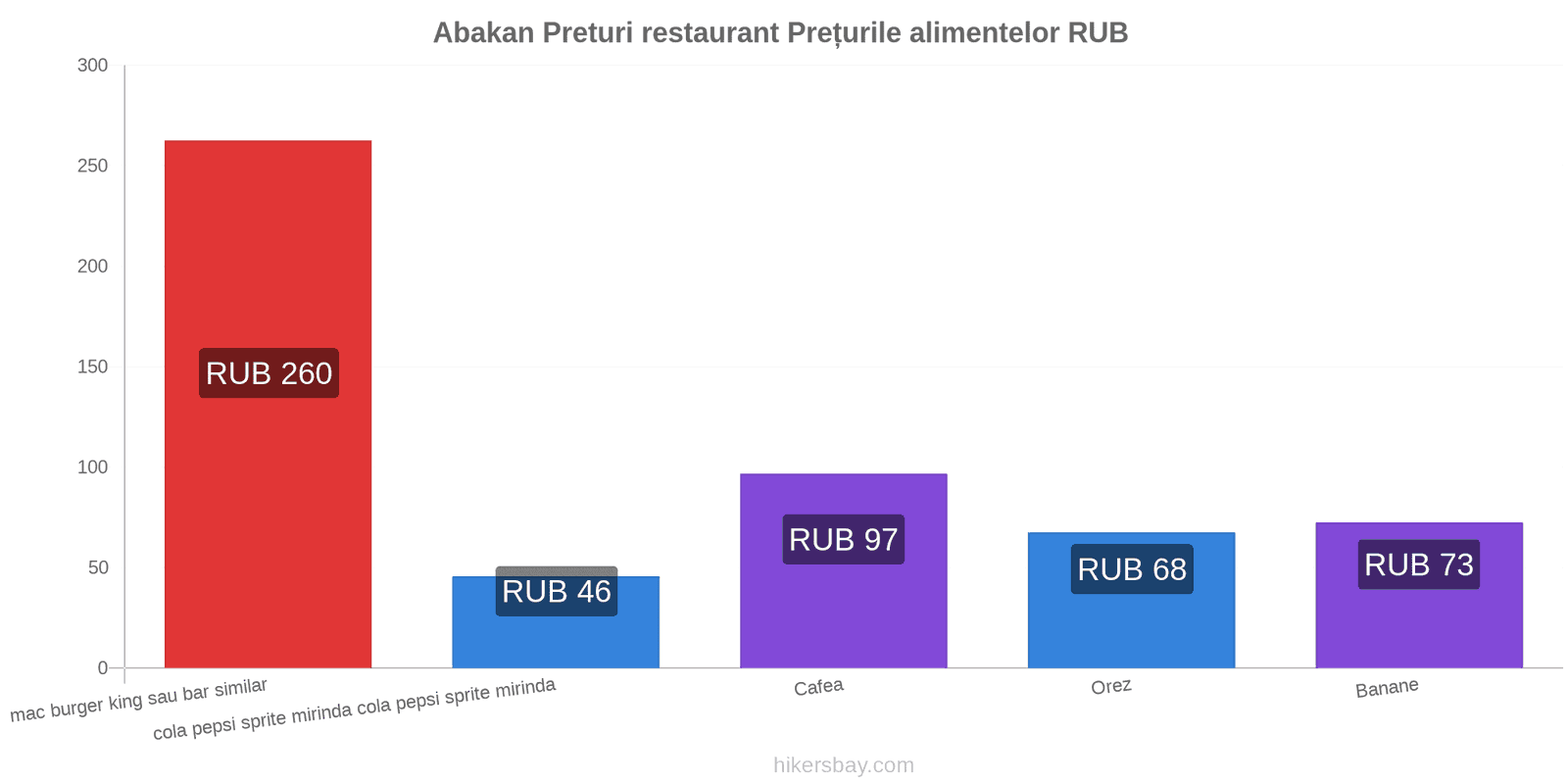 Abakan schimbări de prețuri hikersbay.com