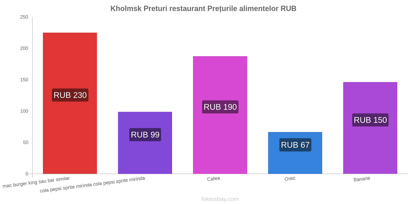 Kholmsk schimbări de prețuri hikersbay.com