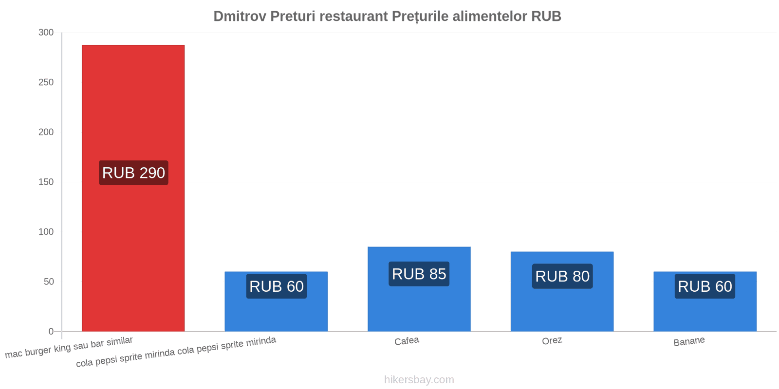 Dmitrov schimbări de prețuri hikersbay.com