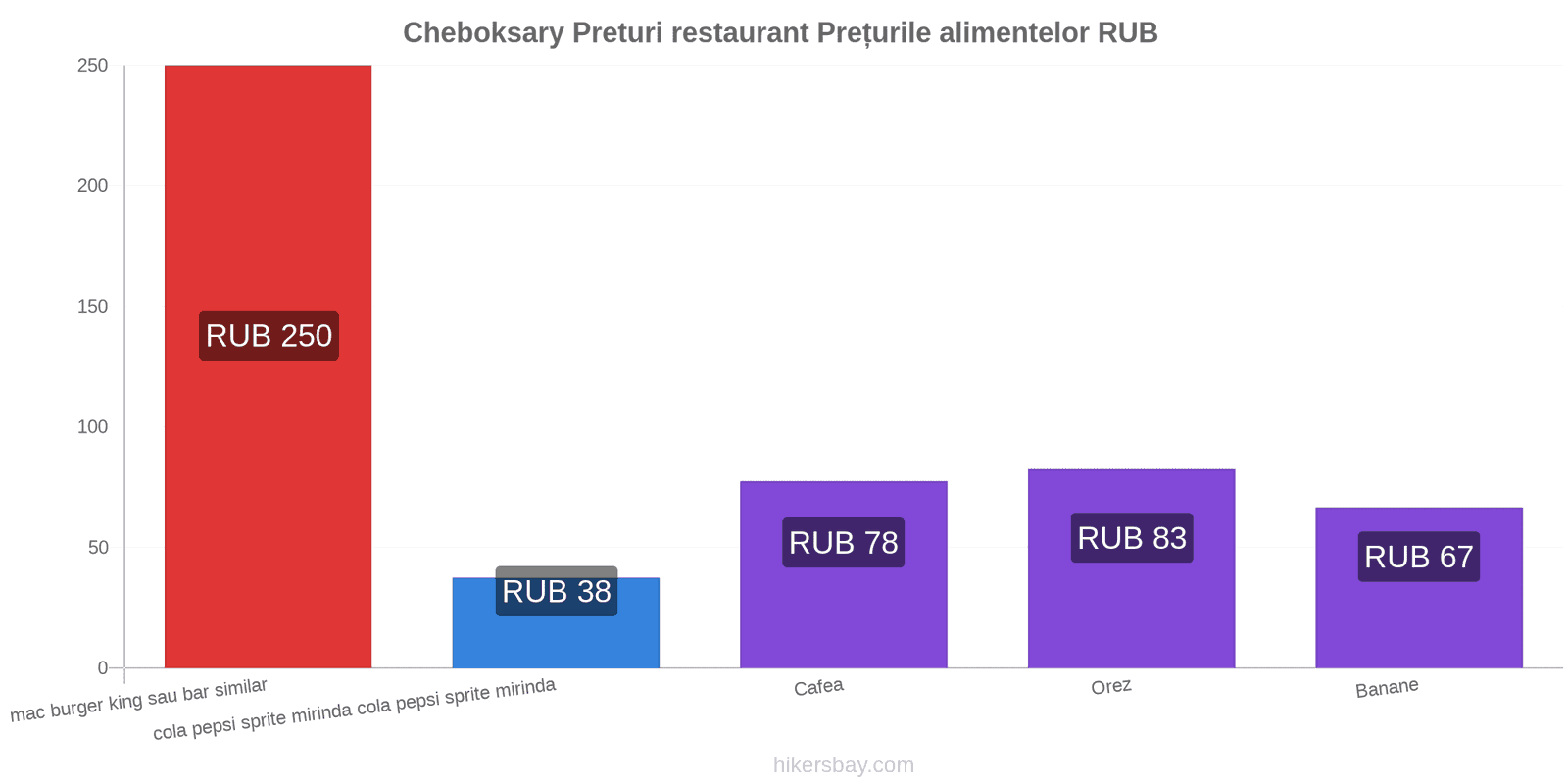 Cheboksary schimbări de prețuri hikersbay.com