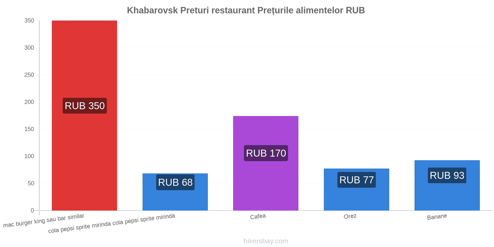 Khabarovsk schimbări de prețuri hikersbay.com