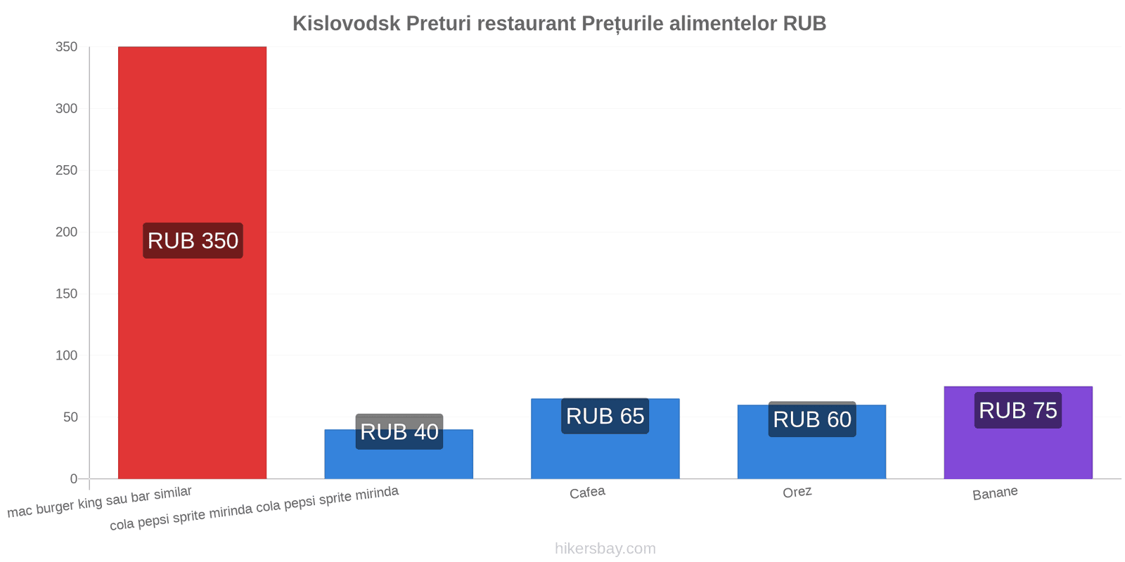 Kislovodsk schimbări de prețuri hikersbay.com