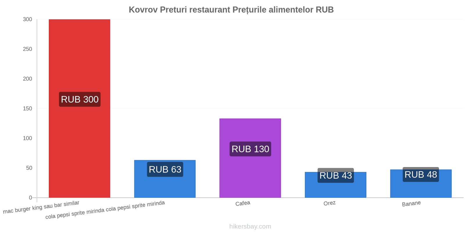 Kovrov schimbări de prețuri hikersbay.com