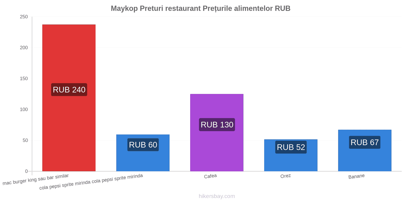 Maykop schimbări de prețuri hikersbay.com