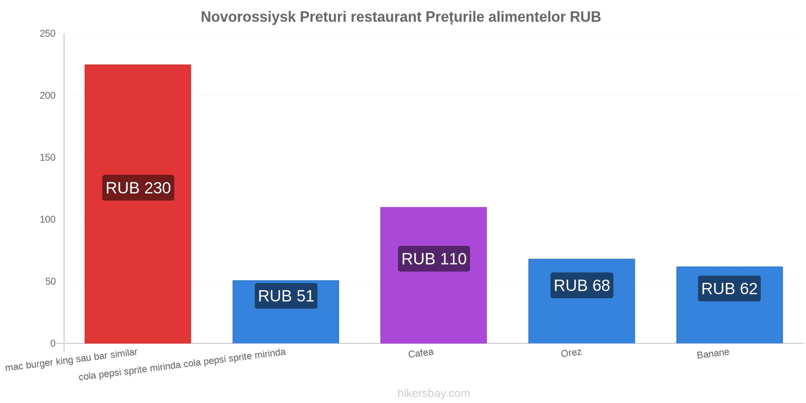 Novorossiysk schimbări de prețuri hikersbay.com