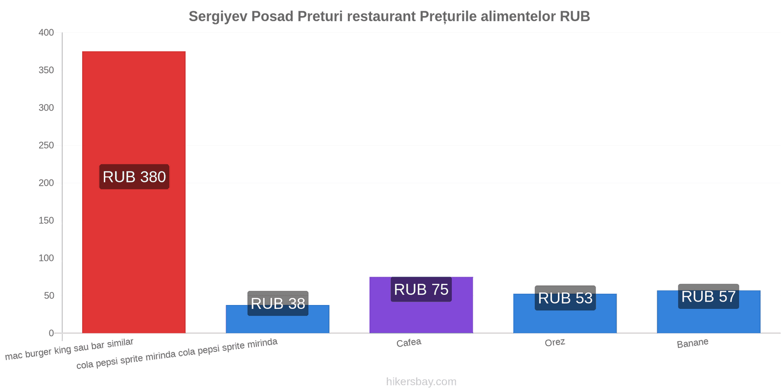 Sergiyev Posad schimbări de prețuri hikersbay.com