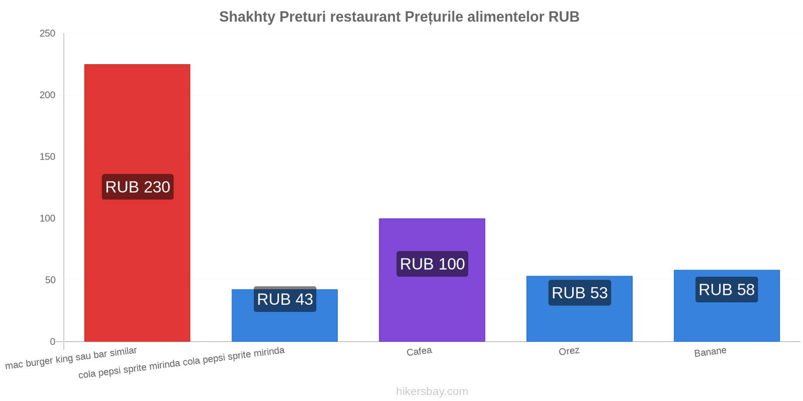 Shakhty schimbări de prețuri hikersbay.com