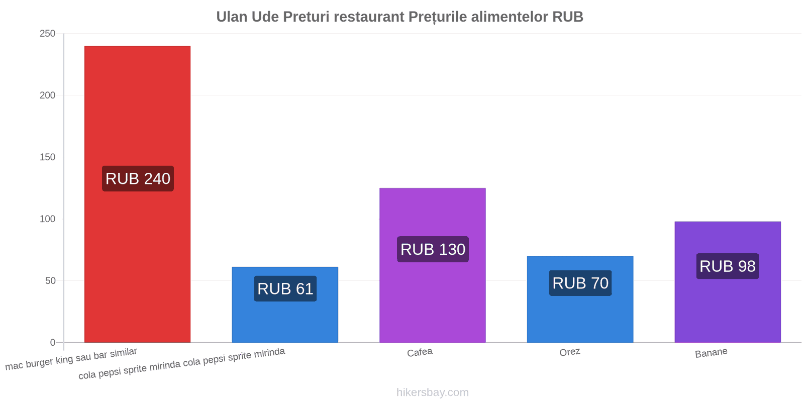 Ulan Ude schimbări de prețuri hikersbay.com