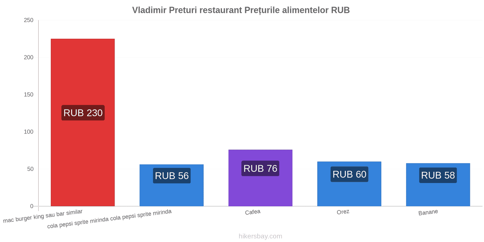 Vladimir schimbări de prețuri hikersbay.com