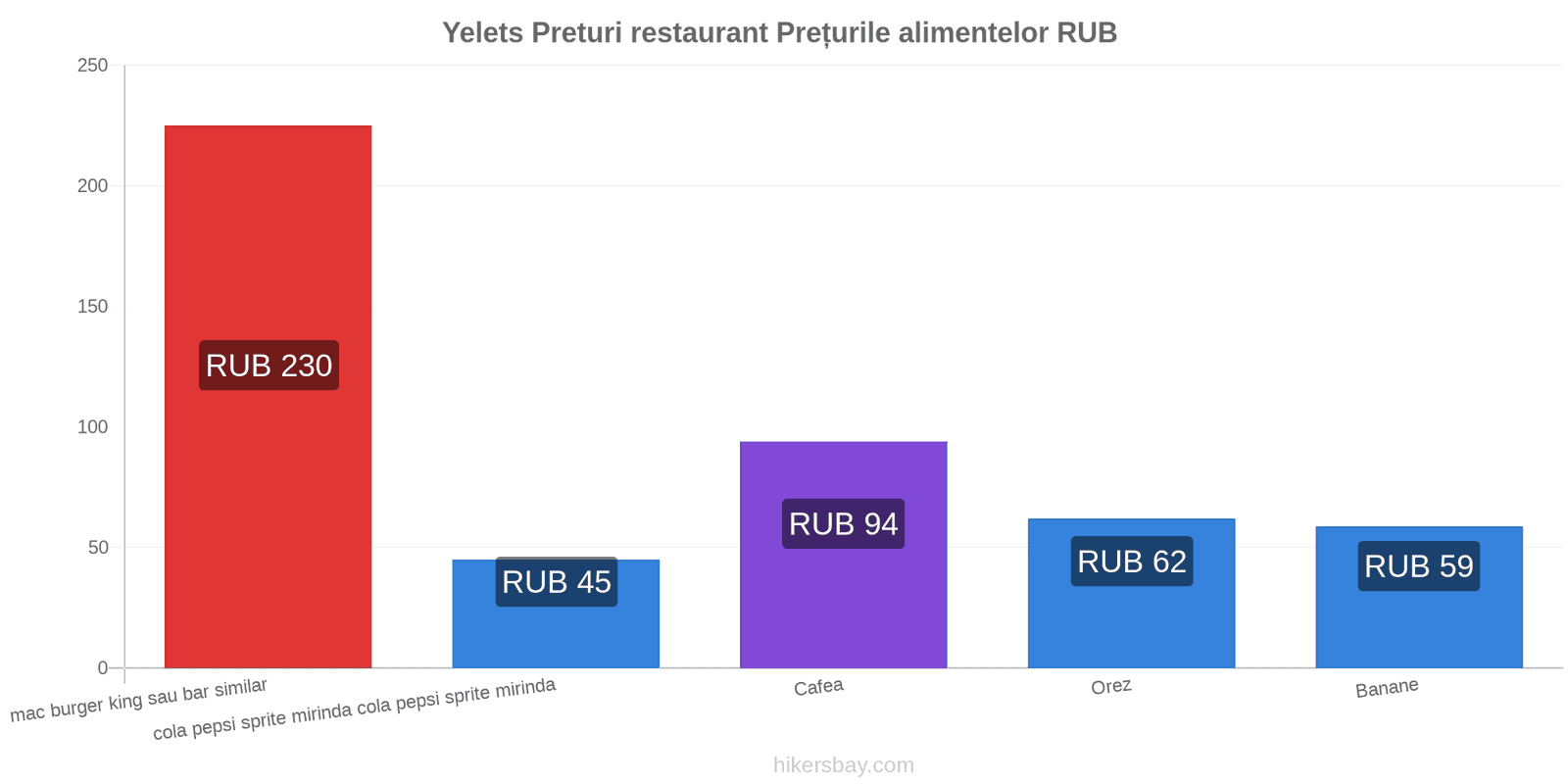 Yelets schimbări de prețuri hikersbay.com