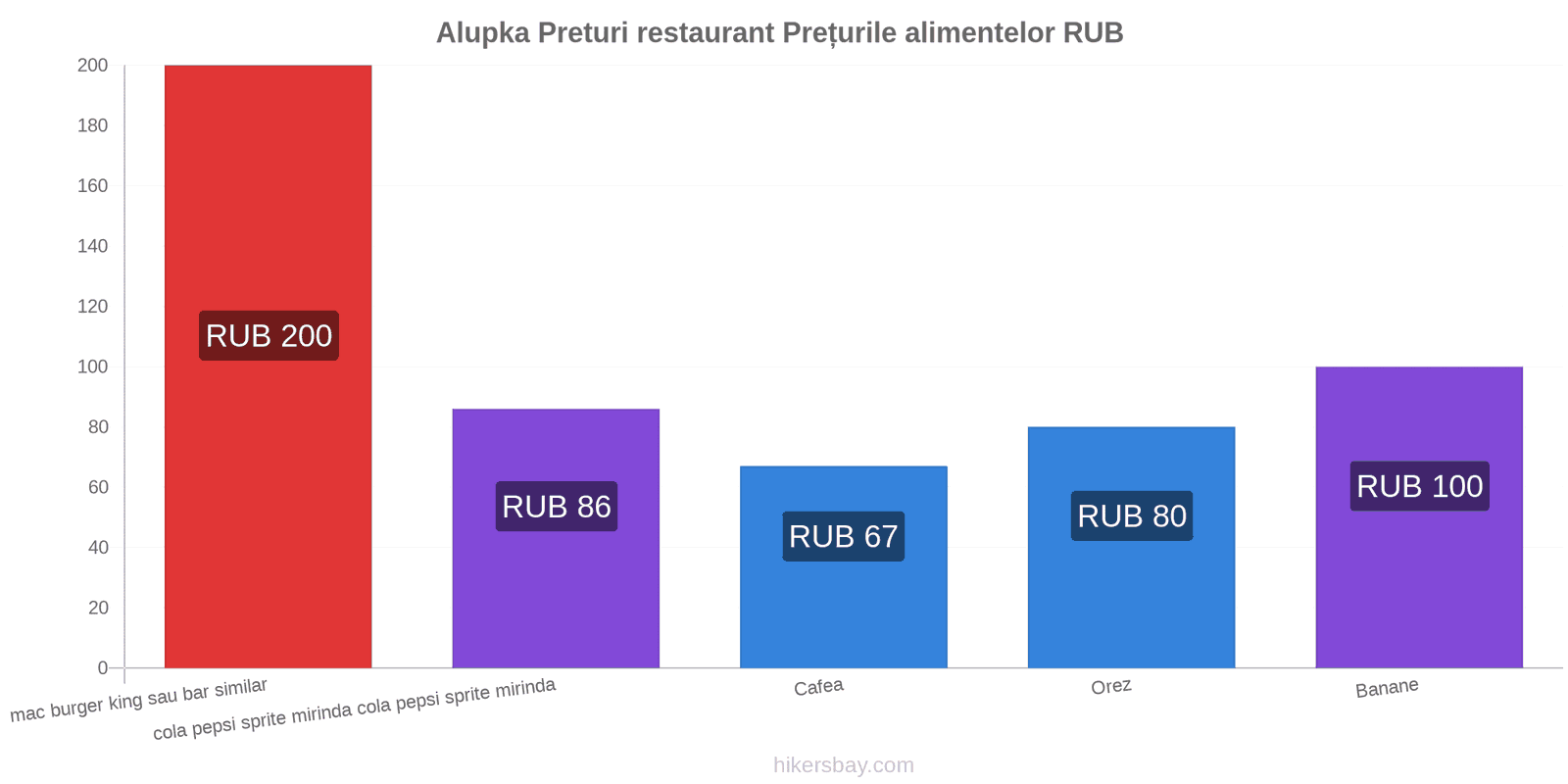 Alupka schimbări de prețuri hikersbay.com