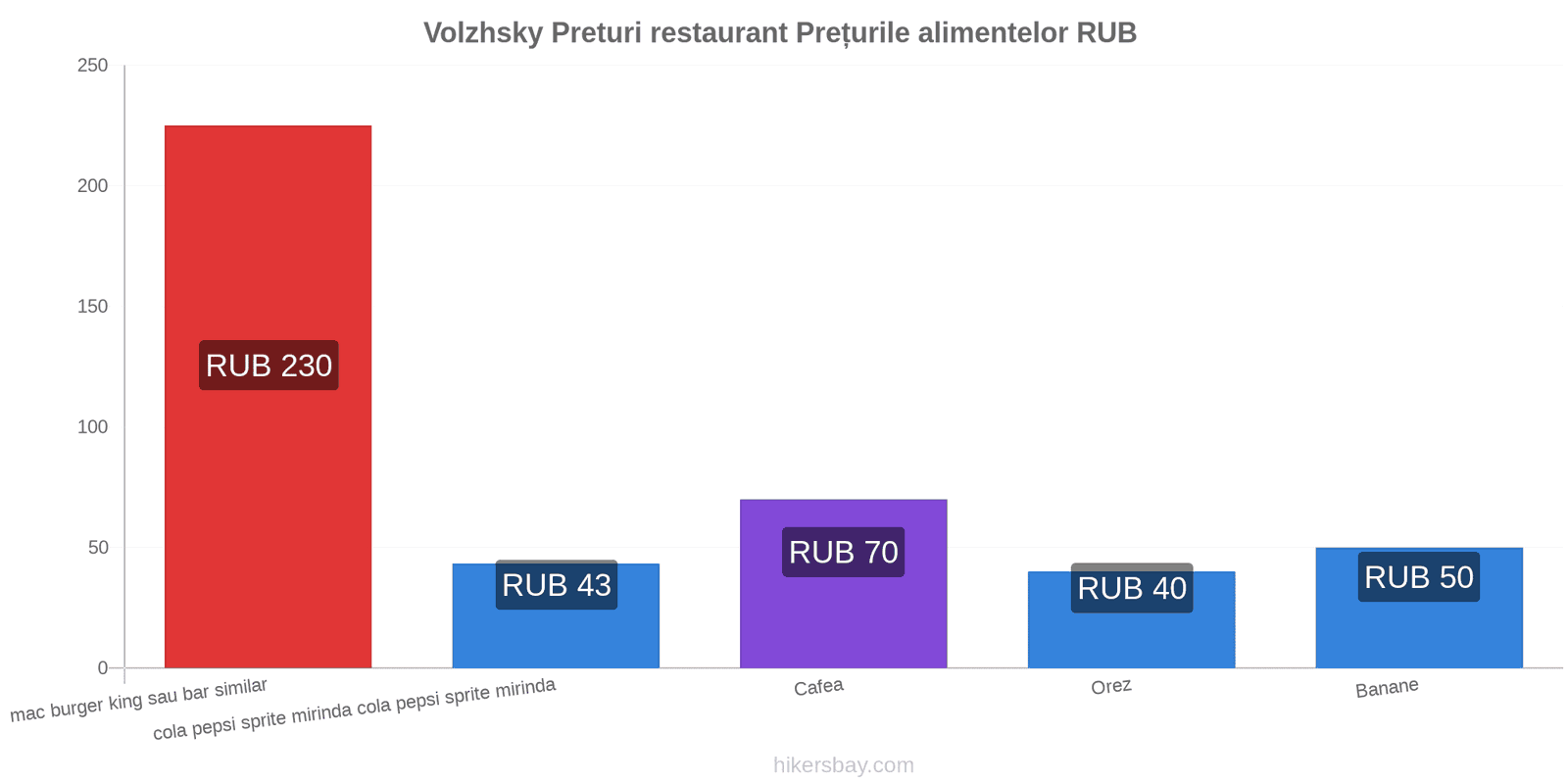 Volzhsky schimbări de prețuri hikersbay.com