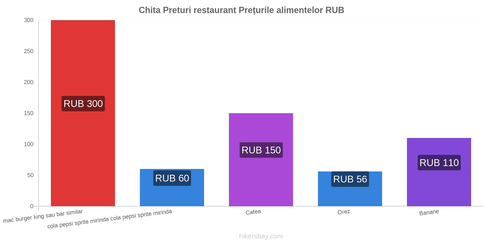 Chita schimbări de prețuri hikersbay.com