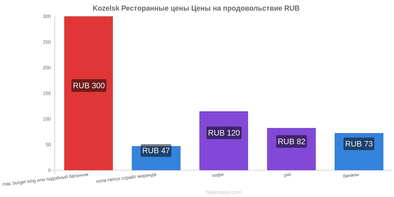 Kozelsk изменения цен hikersbay.com