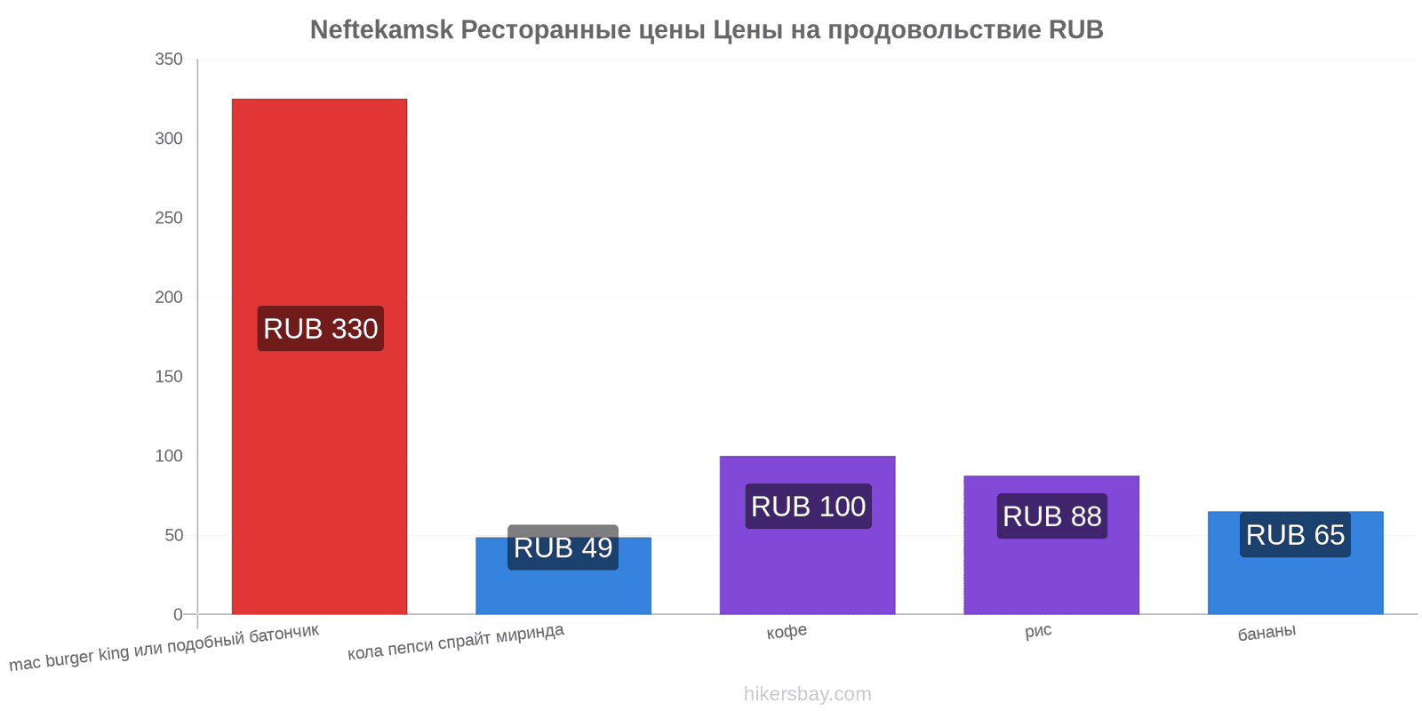 Neftekamsk изменения цен hikersbay.com